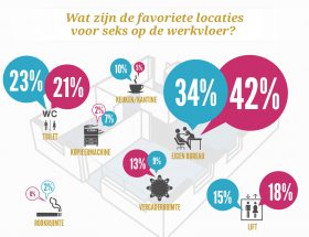 de favoriete plekken voor seks op de werkvloer elitedating.nl