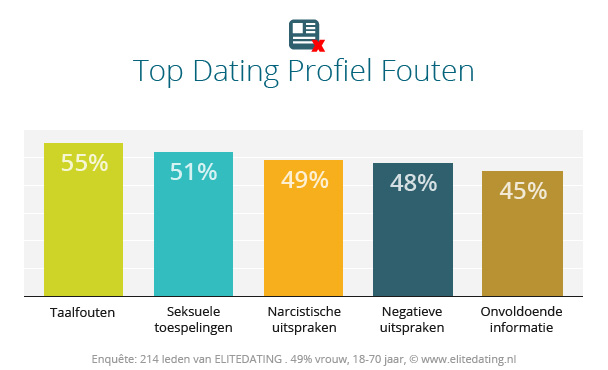 online dating profiel elitedating