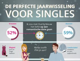 Oud & Nieuw voor singles