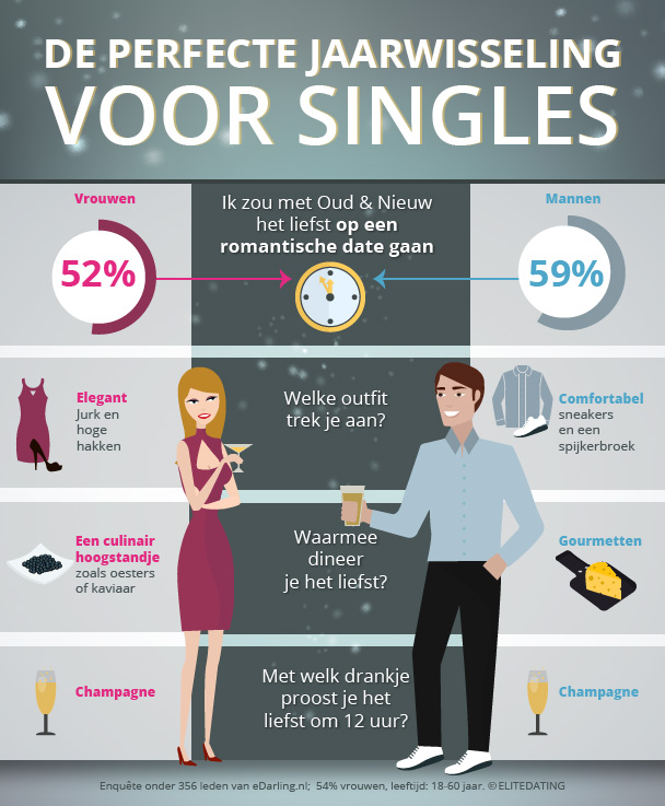 Oud & Nieuw voor singles