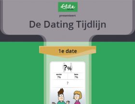 Dating Tijdlijn