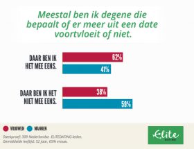 vrouw heeft touwtjes in handen tijdens date