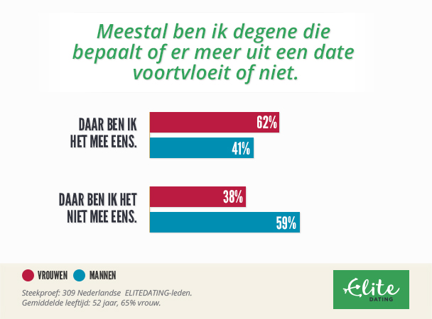 vrouw heeft touwtjes in handen tijdens date