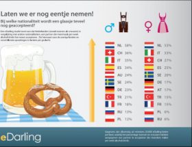 acceptatie alcoholgebruik door verschillende nationaliteiten